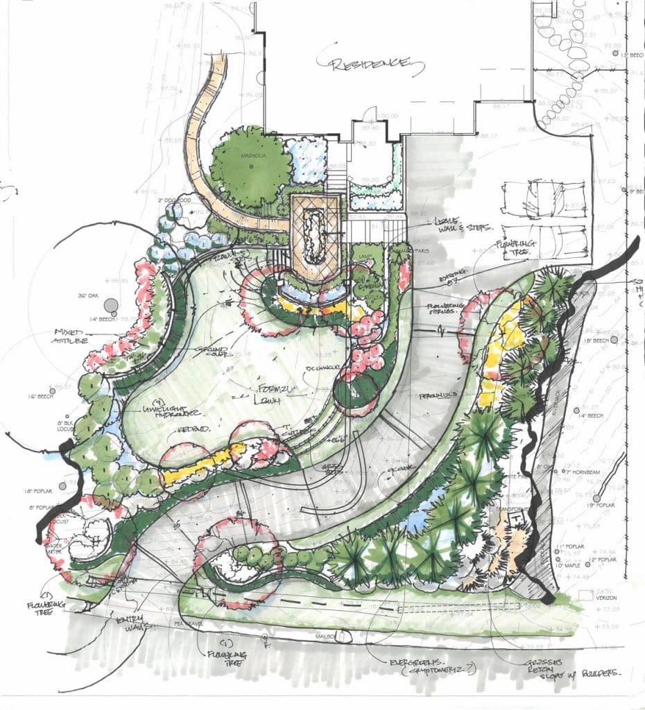 The Difference Between Front Yard Landscaping & Backyard Landscaping