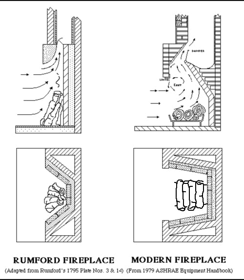 diagram comparing rumford to conventional firebox design